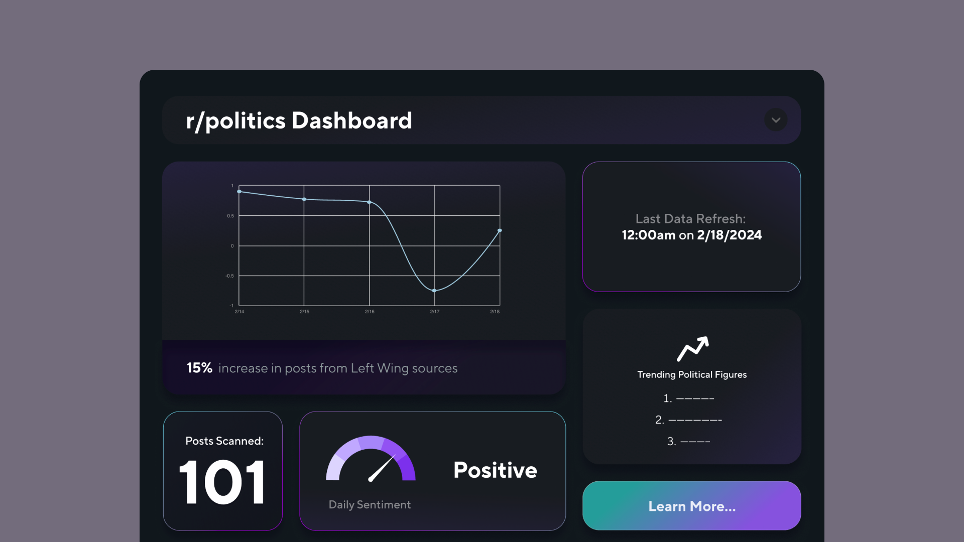 r/politics Dashboard